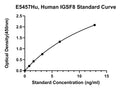 Human Immunoglobulin Superfamily Member 8, IGSF8 ELISA Kit