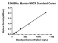 Human Inositol Oxygenase, MIOX ELISA Kit