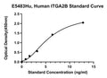 Human Integrin Alpha-2B, ITGA2B ELISA Kit