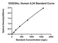 Human Interleukin-34, IL34 ELISA Kit