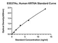 Human Keratin 6A, KRT6A ELISA Kit