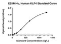 Human Krueppel-like Factor 4, KLF4 ELISA Kit