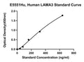 Human Laminin Subunit Alpha-3, LAMA3 ELISA Kit