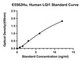 Human Leucine-rich Glioma-inactivated Protein 1, LGI1 ELISA Kit