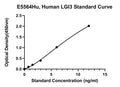 Human Leucine-rich Repeat Lgi Family Member 3, LGI3 ELISA Kit