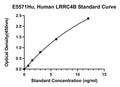 Human Leucine-rich Repeat-containing Protein 4B, LRRC4B ELISA Kit