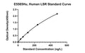 Human Lipolysis-stimulated Lipoprotein Receptor, LSR ELISA Kit
