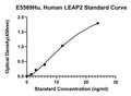 Human Liver-expressed Antimicrobial Peptide 2, LEAP2 ELISA Kit