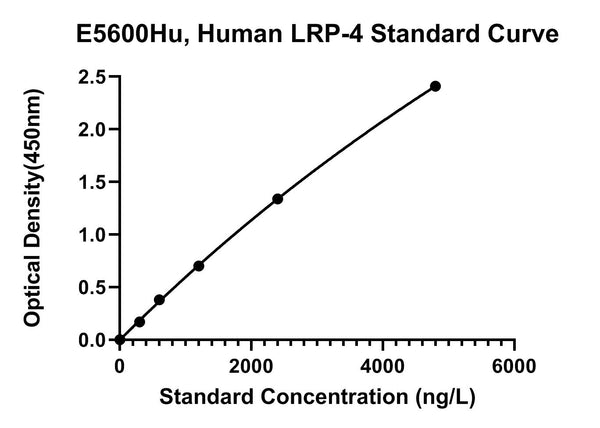 Human Low-density Lipoprotein-receptor-related Protein 4, LRP-4 ELISA Kit