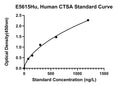 Human Lysosomal Protective Protein, CTSA ELISA Kit