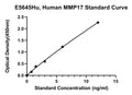 Human Matrix Metalloproteinase-17, MMP17 ELISA Kit