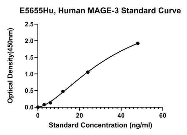 Human Melanoma-associated Antigen 3, MAGE-3 ELISA Kit