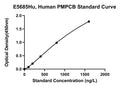 Human Mitochondrial-processing Peptidase Subunit Beta, PMPCB ELISA Kit