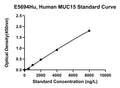 Human Mucin-15, MUC15 ELISA Kit