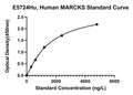 Human Myristoylated Alanine-rich C-kinase Substrate, MARCKS ELISA Kit