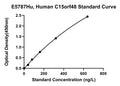 Human Normal Mucosa of Esophagus-specific Gene 1 Protein, NMES1 ELISA Kit