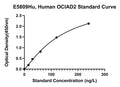 Human Ocia Domain-containing Protein 2, OCIAD2 ELISA Kit