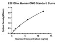 Human Oligodendrocyte-Myelin Glycoprotein, OMG ELISA Kit