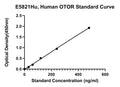 Human Otoraplin, OTOR ELISA Kit