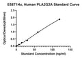 Human Phospholipase A2, PLA2G2A ELISA Kit