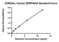Human Plasma Serine Protease Inhibitor, SERPINA5 ELISA Kit