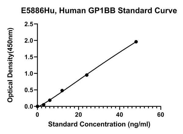 Human Platelet Glycoprotein Ib Beta Chain, GP1BB ELISA Kit