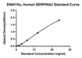Human Putative Alpha-1-antitrypsin-related Protein, SERPINA2 ELISA Kit