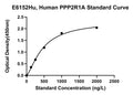 Human Serine Threonine-protein Phosphatase 2A 65 kDa Regulatory Subunit A Alpha Isoform, PPP2R1A ELISA Kit