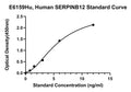 Human Serpin B12, SERPINB12 ELISA Kit