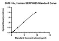 Human Serpin B5, SERPINB5 ELISA Kit