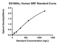 Human Serum Response Factor, SRF ELISA Kit
