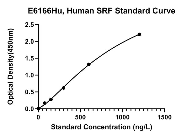 Human Serum Response Factor, SRF ELISA Kit