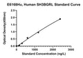 Human Sh3 Domain-binding Glutamic Acid-rich-like Protein, SH3BGRL ELISA Kit