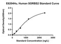 Human Sorbin and Sh3 Domain-containing Protein 2, SORBS2 ELISA Kit