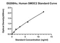 Human Sparc-related Modular Calcium-binding Protein 2, SMOC2 ELISA Kit