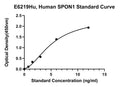 Human Spondin-1, SPON1 ELISA Kit