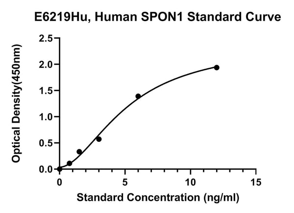 Human Spondin-1, SPON1 ELISA Kit