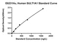 Human Sulfotransferase 1A1, SULT1A1 ELISA Kit