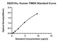 Human T-cell Immunoglobulin and Mucin Domain-containing Protein 4, TIMD4 ELISA Kit