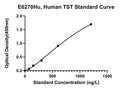 Human Thiosulfate Sulfurtransferase, TST ELISA Kit