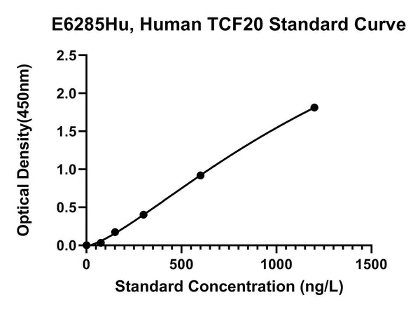 Human Transcription Factor 20, TCF20 ELISA Kit