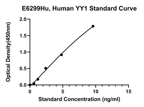 Human Transcriptional Repressor Protein Yy1, YY1 ELISA Kit