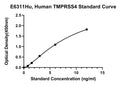 Human Transmembrane Protease Serine 4, TMPRSS4 ELISA Kit