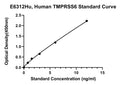 Human Transmembrane Protease Serine 6, TMPRSS6 ELISA Kit