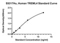 Human Trem-like Transcript 4 Protein, TREML4 ELISA Kit