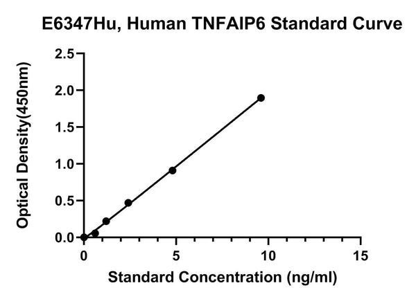 Human Tumor Necrosis Factor-inducible Gene 6 Protein, TNFAIP6 ELISA Kit