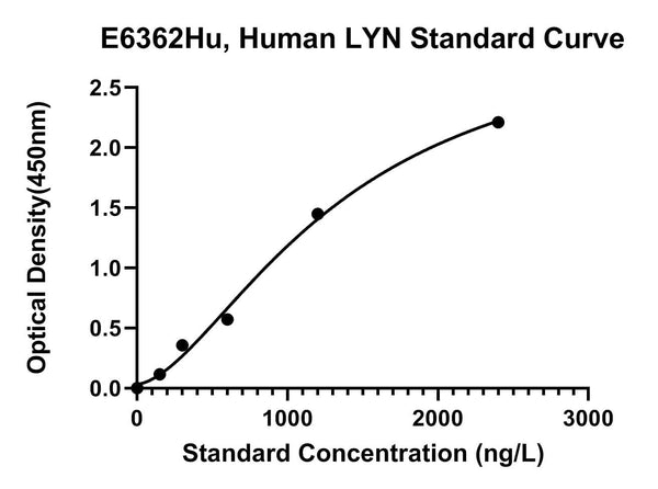 Human Tyrosine-protein Kinase Lyn, LYN ELISA Kit