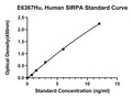 Human Tyrosine-protein Phosphatase Non-receptor Type Substrate 1, SIRPA ELISA Kit