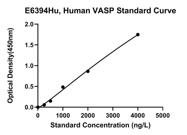 Human Vasodilator-stimulated Phosphoprotein, VASP ELISA Kit