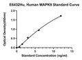 Human Mitogen Activated Protein Kinase 9, MAPK9 ELISA Kit